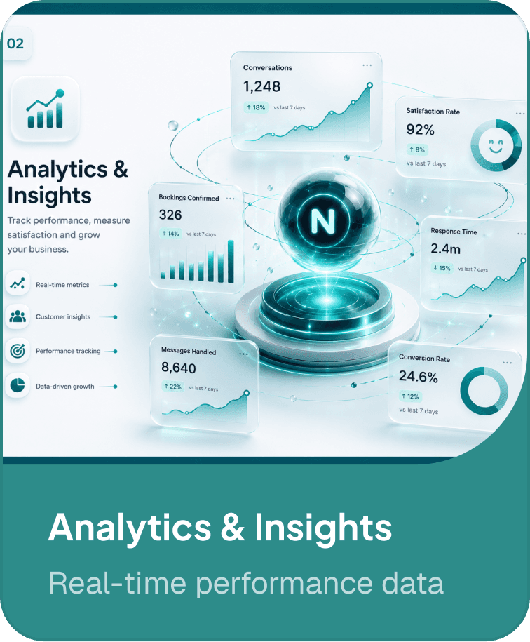 Analytics & Insights