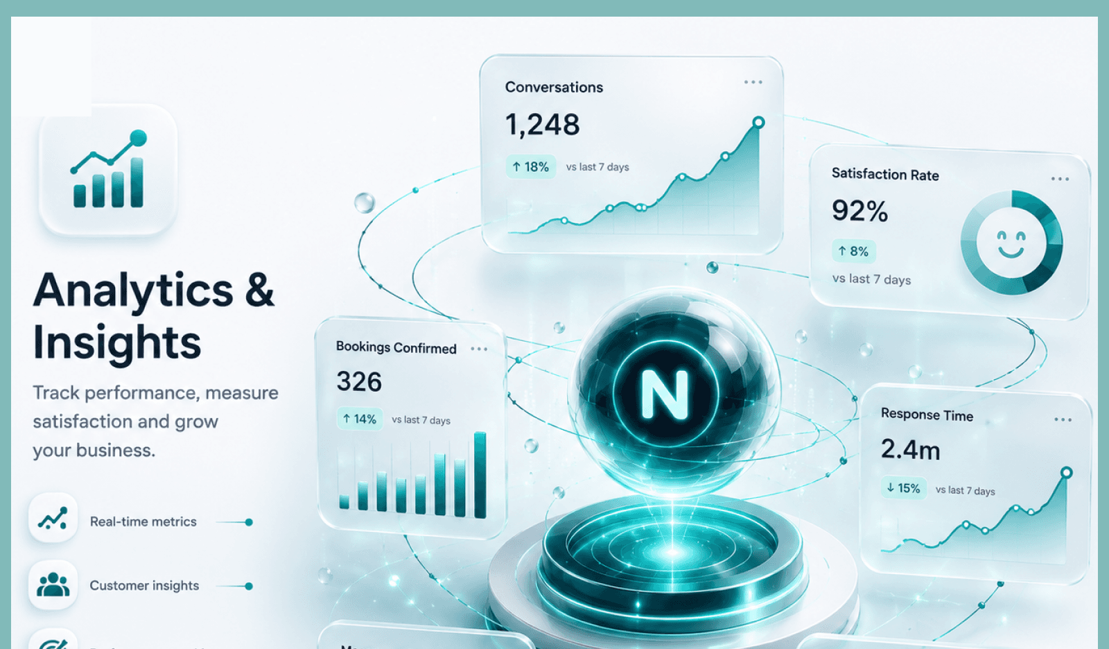 Analytics & Insights — track performance, satisfaction and growth