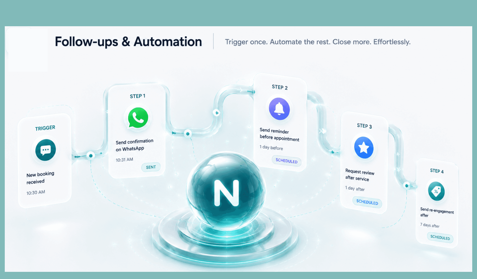 Follow-ups & Automation — trigger flows and close more, effortlessly