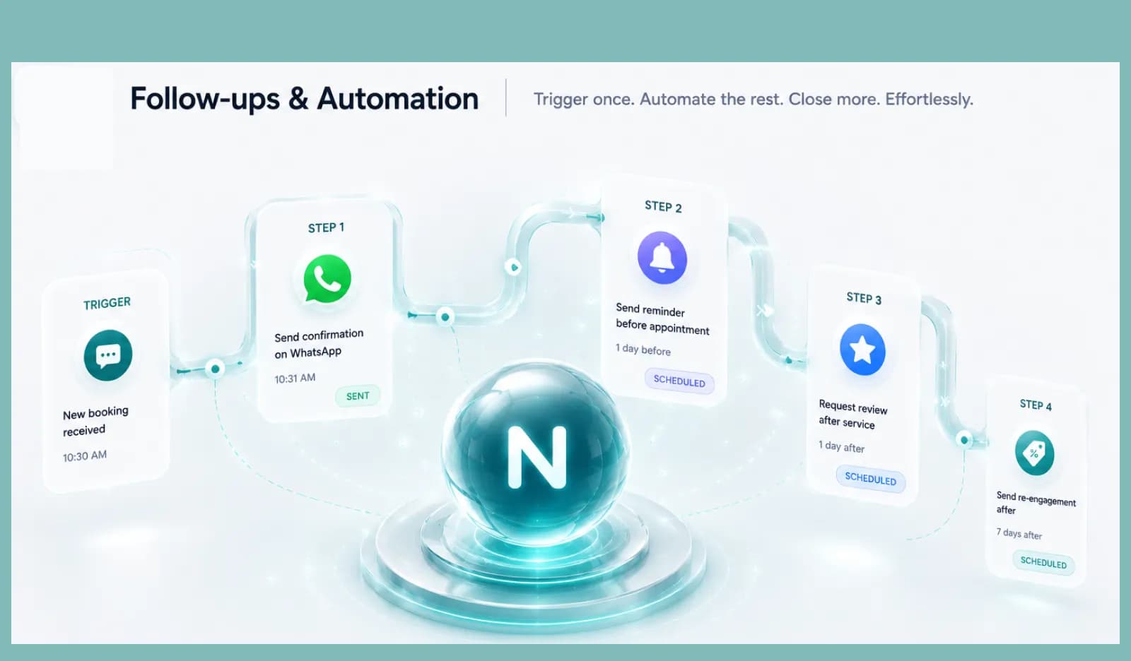 Follow-ups & Automation - trigger flows and close more, effortlessly